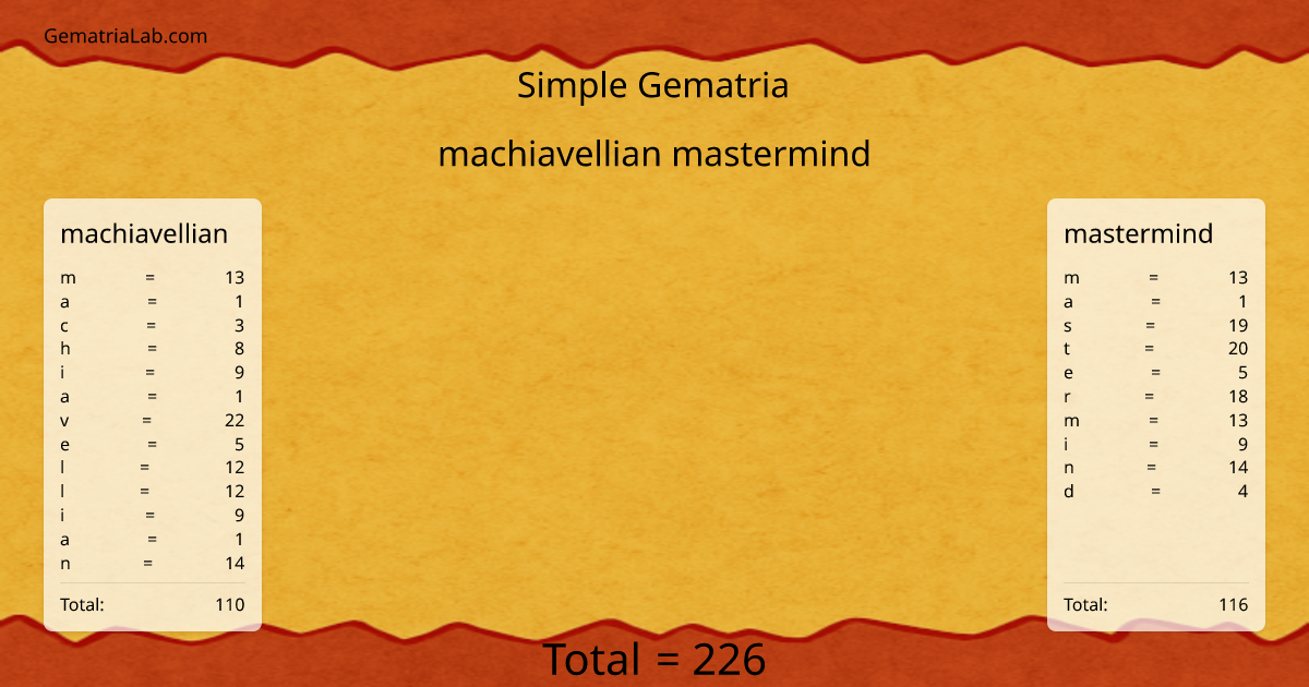 machiavellian mastermind in simple Gematria